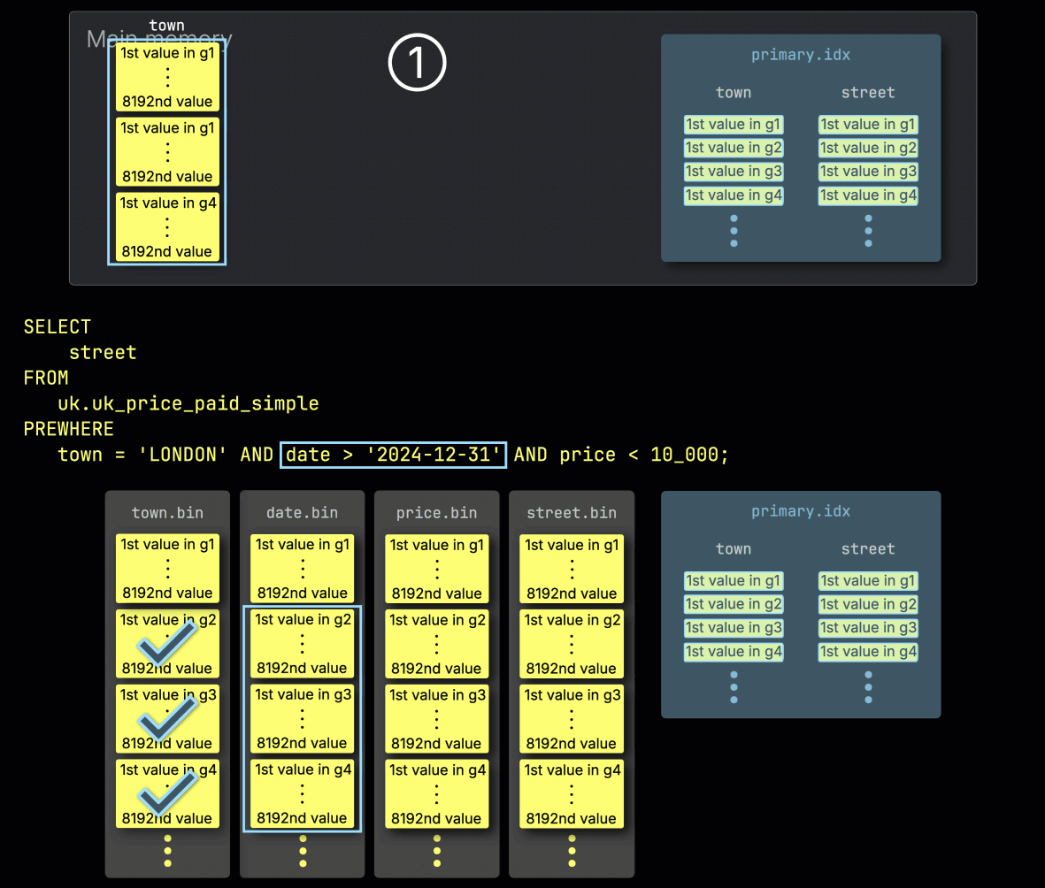 Шаг 2: фильтрация по date